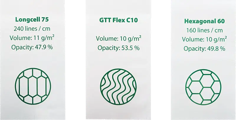 Doneck_Apex_Rasterwalzen_3 Techniken Trois technologies anilox baptisées Longcell 75, GTT Flex C10 et Hexagonal 60 avec indication respective du nombre de lignes, du volume et de l’opacité ainsi que des symboles illustrant l’application de l’encre.