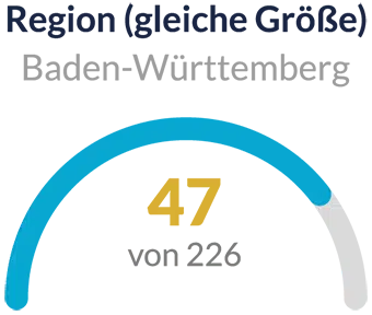 2026_LeadingEmployer_Platz-47_in_BW Leading Employer 2026 Place 47 in BW