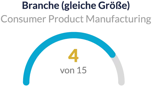 2026_LeadingEmployer_Platz-4_Consumer Product Manufacturing LeadingEmployer 2026 Place 4 Consumer Product Manufacturing